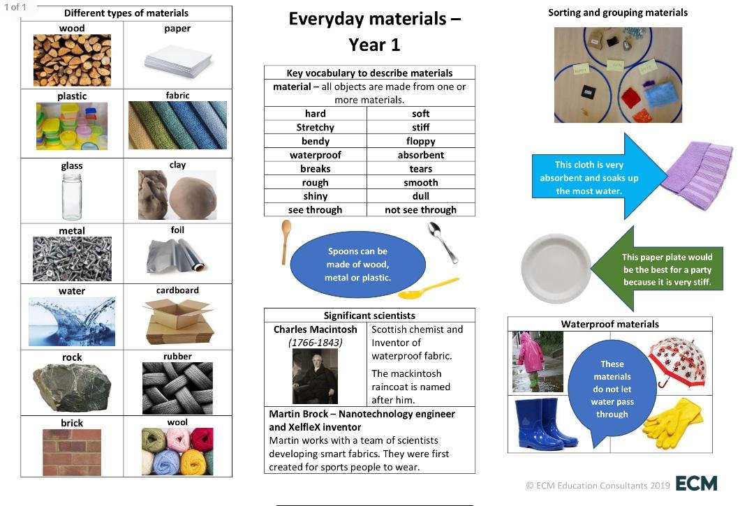 KS1 Science Knowledge Organisers